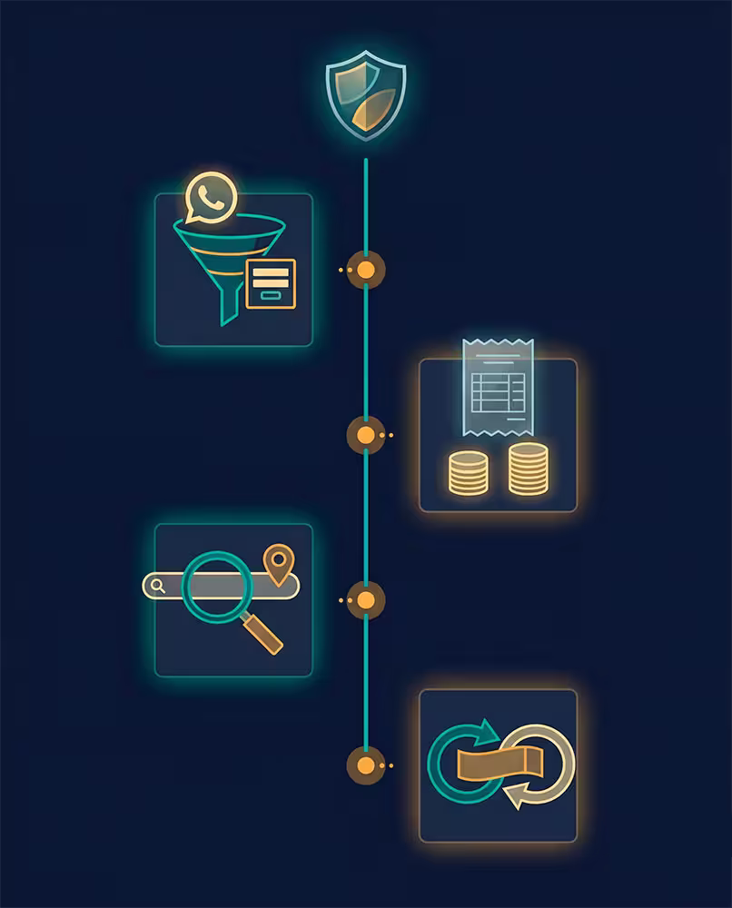 Proyecto Andamios Eléctricos