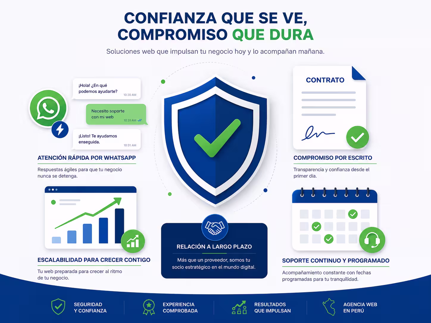 Enfoque en Ventas y Conversión Bersoft