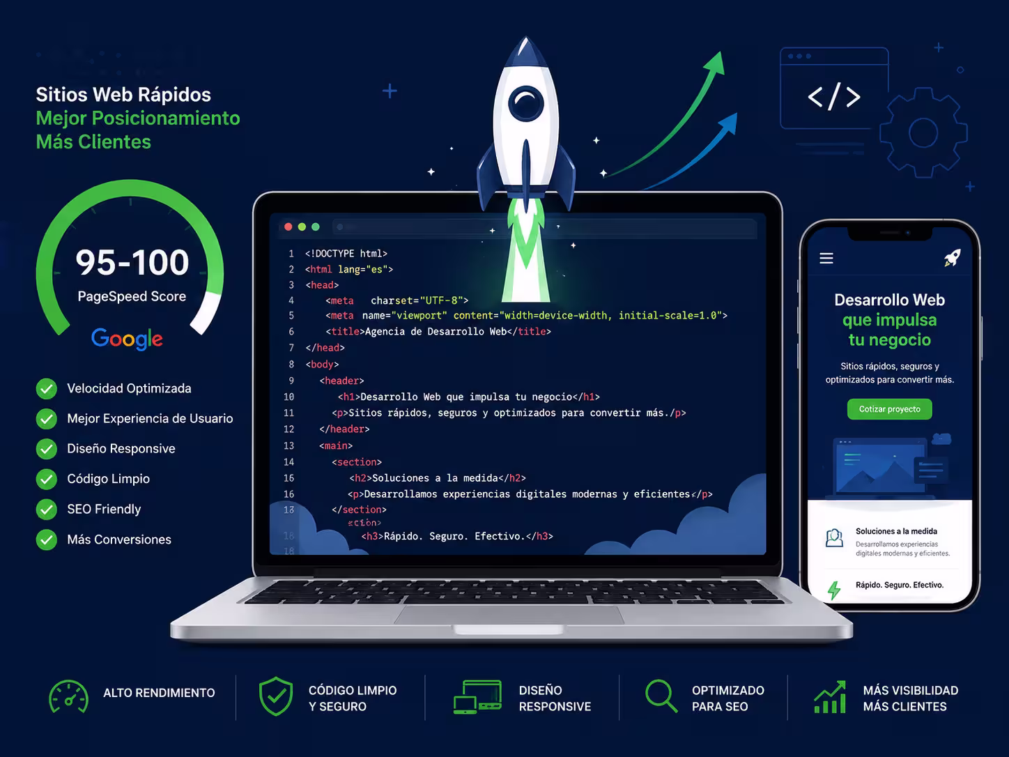 Enfoque en Ventas y Conversión Bersoft